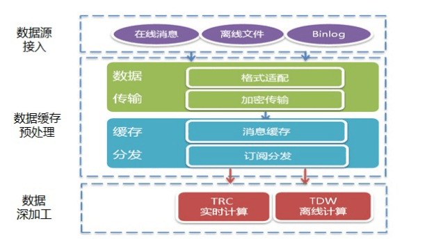 构建产品数据运营体系的11个步骤 从数据处理到业务增长