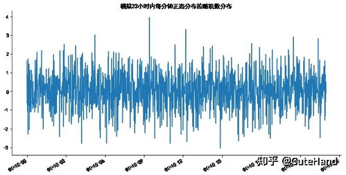 Python在金融数据处理中的应用 从数据清洗到量化分析的完整实践