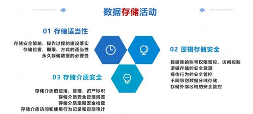 数据处理安全评估 25项核心控制点分析与应用