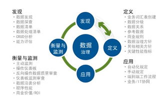 机构关注的数据治理 聚焦数据处理的核心议题