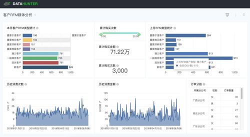 原来bi产品的各业务看板还可以这么用